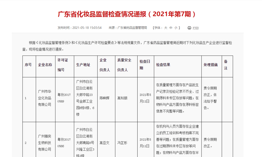 药监局通报,广东15家化妆品企业飞检不合格